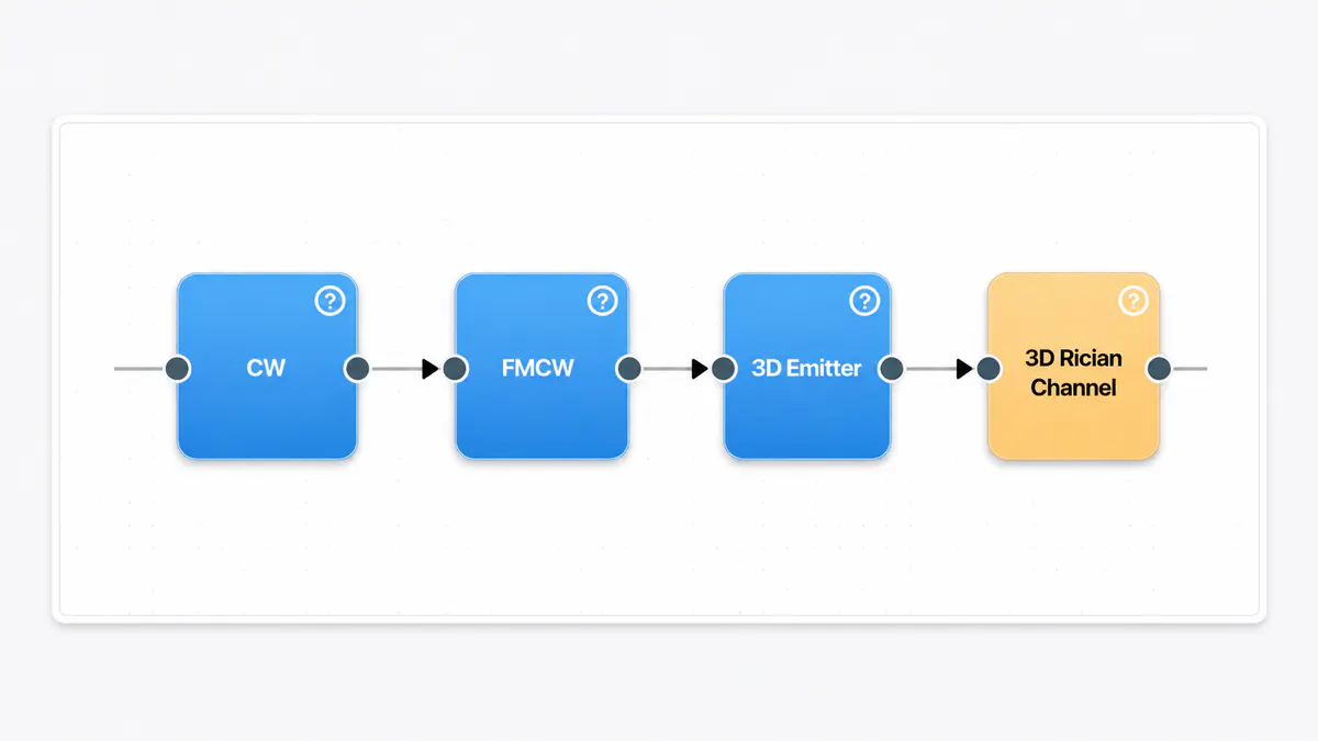 RF node graph with AI prompt input