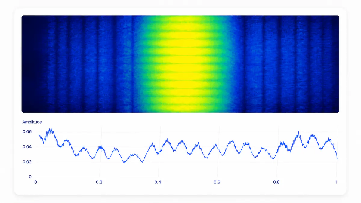 Spectrum and spectrogram analysis tools